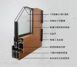 中国品牌门窗网(图1) 断桥铝门窗如何,四优一缺早知道