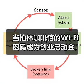 当柏林咖啡馆的Wi-Fi密码成为创业启动金，欧洲风险投资还能相信什么？（图4）
